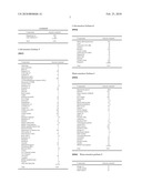 Perfume Composition For Temperature Sense Control, Sense Control Article, Sense Control Method, And Perfume Map diagram and image