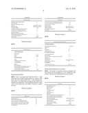 Perfume Composition For Temperature Sense Control, Sense Control Article, Sense Control Method, And Perfume Map diagram and image