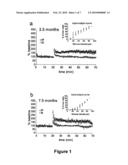 USE OF PHOSPHATASE INHIBITORS FOR THE TREATMENT OF NEURODEGENERATIVE DISEASES diagram and image