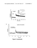 USE OF PHOSPHATASE INHIBITORS FOR THE TREATMENT OF NEURODEGENERATIVE DISEASES diagram and image