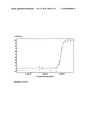 DIETARY AND PHARMACEUTICAL COMPOSITIONS CONTAINING CARNOSOL AND/OR ROSMANOL AND THEIR USES diagram and image