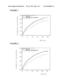 USE OF DRONEDARONE FOR THE PREPARATION OF A MEDICAMENT FOR USE IN THE PREVENTION OF CARDIOVASCULAR HOSPITALIZATION OR OF MORTALITY diagram and image