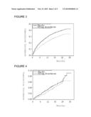 USE OF DRONEDARONE FOR THE PREPARATION OF A MEDICAMENT FOR USE IN THE PREVENTION OF CARDIOVASCULAR HOSPITALIZATION OR OF MORTALITY diagram and image