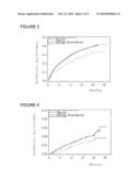 USE OF DRONEDARONE FOR THE PREPARATION OF A MEDICAMENT FOR USE IN THE PREVENTION OF CARDIOVASCULAR HOSPITALIZATION OR OF MORTALITY diagram and image