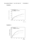 USE OF DRONEDARONE FOR THE PREPARATION OF A MEDICAMENT FOR USE IN THE PREVENTION OF CARDIOVASCULAR HOSPITALIZATION OR OF MORTALITY diagram and image