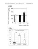 ANTI-FATIGUE AGENT diagram and image