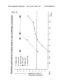 AGRICULTURAL DISEASE CONTROL AGENT diagram and image