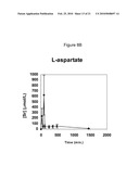 WATER-SOLUBLE STRONTIUM SALTS FOR USE IN TREATMENT OF CARTILAGE AND/OR BONE CONDITIONS diagram and image