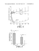 PREVENTION OF NEUTROPHIL RECRUITMENT diagram and image