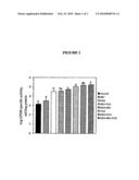 Methods and Compositions for Modulating Muscle Fat in Livestock diagram and image