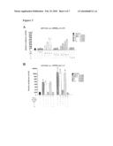 Acyclic Sulfamide Derivatives diagram and image