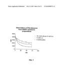 COMPOUNDS ACTING ON THE SEROTONIN TRANSPORTER diagram and image