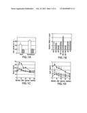 Methods and Compositions Related to Inhibition of Ceramide Synthesis diagram and image