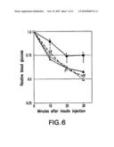 Methods and Compositions Related to Inhibition of Ceramide Synthesis diagram and image