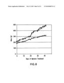 Methods and Compositions Related to Inhibition of Ceramide Synthesis diagram and image