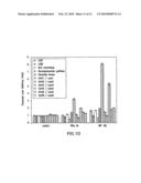 Methods and Compositions Related to Inhibition of Ceramide Synthesis diagram and image