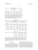 Methods and Compositions Related to Inhibition of Ceramide Synthesis diagram and image