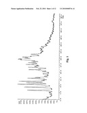 CRYSTALLINE FORMS OF ALISKIREN HEMIFUMARATE diagram and image