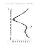 CRYSTALLINE FORMS OF ALISKIREN HEMIFUMARATE diagram and image