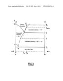 Process for the Preparation of and Crystalline Forms of Optical Enantiomers of Modafinil diagram and image