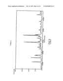 Process for the Preparation of and Crystalline Forms of Optical Enantiomers of Modafinil diagram and image