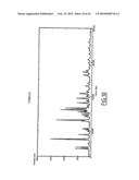 Process for the Preparation of and Crystalline Forms of Optical Enantiomers of Modafinil diagram and image