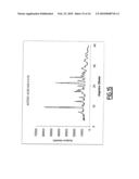 Process for the Preparation of and Crystalline Forms of Optical Enantiomers of Modafinil diagram and image