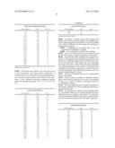 Process for the Preparation of and Crystalline Forms of Optical Enantiomers of Modafinil diagram and image