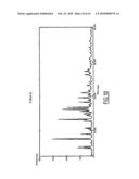 Process for the Preparation of and Crystalline Forms of Optical Enantiomers of Modafinil diagram and image