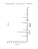 Process for the Preparation of and Crystalline Forms of Optical Enantiomers of Modafinil diagram and image