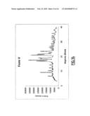 Process for the Preparation of and Crystalline Forms of Optical Enantiomers of Modafinil diagram and image