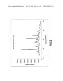 Process for the Preparation of and Crystalline Forms of Optical Enantiomers of Modafinil diagram and image