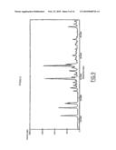 Process for the Preparation of and Crystalline Forms of Optical Enantiomers of Modafinil diagram and image