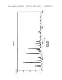 Process for the Preparation of and Crystalline Forms of Optical Enantiomers of Modafinil diagram and image