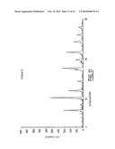 Process for the Preparation of and Crystalline Forms of Optical Enantiomers of Modafinil diagram and image