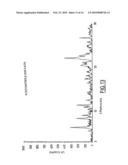 Process for the Preparation of and Crystalline Forms of Optical Enantiomers of Modafinil diagram and image