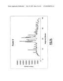 Process for the Preparation of and Crystalline Forms of Optical Enantiomers of Modafinil diagram and image