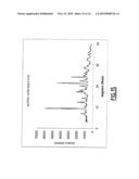 Process for the Preparation of and Crystalline Forms of Optical Enantiomers of Modafinil diagram and image