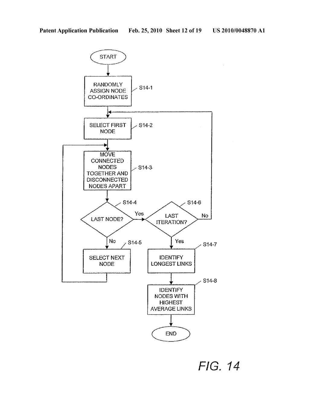 IDENTIFYING COMPONENTS OF A NETWORK HAVING HIGH IMPORTANCE FOR NETWORK INTEGRITY - diagram, schematic, and image 13