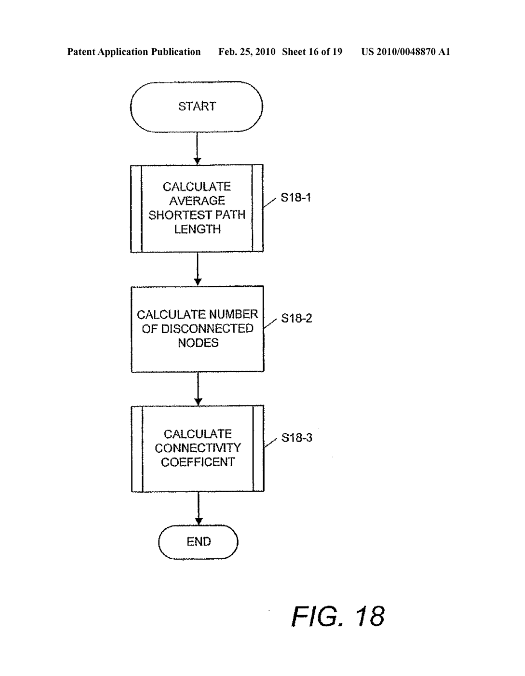 IDENTIFYING COMPONENTS OF A NETWORK HAVING HIGH IMPORTANCE FOR NETWORK INTEGRITY - diagram, schematic, and image 17