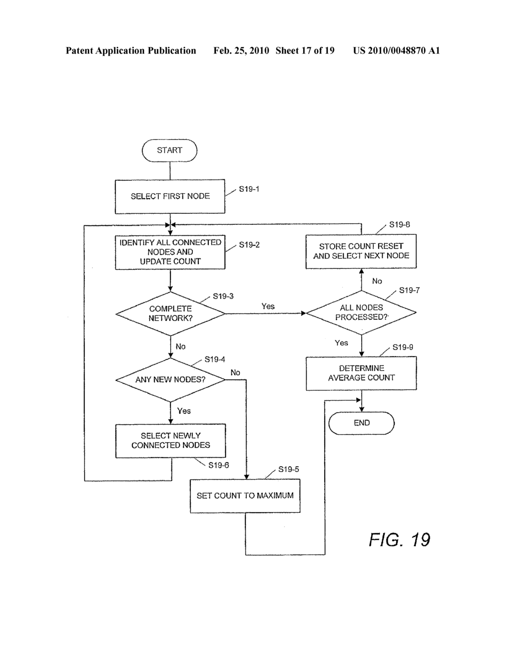 IDENTIFYING COMPONENTS OF A NETWORK HAVING HIGH IMPORTANCE FOR NETWORK INTEGRITY - diagram, schematic, and image 18