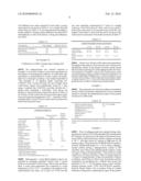 Medicine, Food and Drink or Feed Containing Sphingomyelin diagram and image