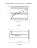 Non-Thermal Ablation System for Treating BPH and Other Growths diagram and image