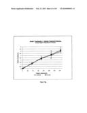 Non-Thermal Ablation System for Treating BPH and Other Growths diagram and image