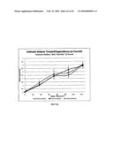 Non-Thermal Ablation System for Treating BPH and Other Growths diagram and image