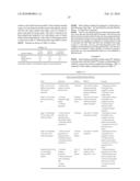 Non-Thermal Ablation System for Treating BPH and Other Growths diagram and image