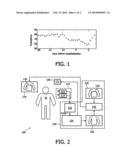 SYSTEM AND METHOD FOR POSITIONING ELECTRODES ON A PATIENT BODY diagram and image