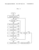 APPARATUS FOR INTEGRATED NAVIGATION BASED ON MULTI FILTER FUSION AND METHOD FOR PROVIDING NAVIGATION INFORMATION USING THE SAME diagram and image