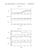 APPARATUS FOR INTEGRATED NAVIGATION BASED ON MULTI FILTER FUSION AND METHOD FOR PROVIDING NAVIGATION INFORMATION USING THE SAME diagram and image