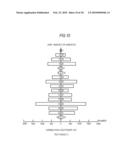 GENE CLASSIFYING METHOD, GENE CLASSIFYING PROGRAM, AND GENE CLASSIFYING DEVICE diagram and image